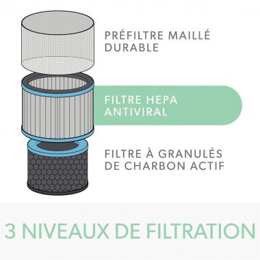 Filtre tambour HEPA anti-allergies et grippe Z-1000