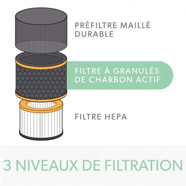 Filtre tambour HEPA anti-odeurs et COV Z-3000