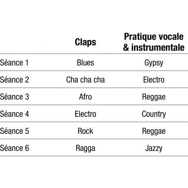 Atelier complet Eveil Musical