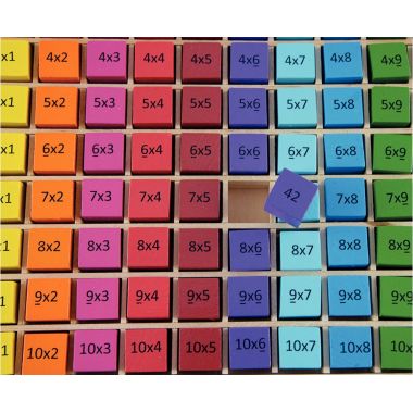 Plateau des multiplications