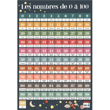 Poster en PVC 76x52cm les nombres de 1 à 100