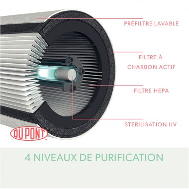 Purificateur d'air TRUSENS Z-2000