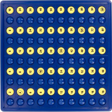Abaco les multiplications