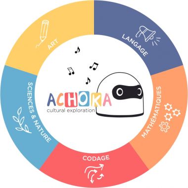 Robot interactif 4 langues