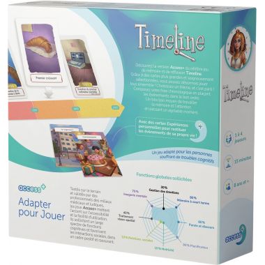 Timeline ACCESS plus