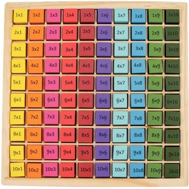 Plateau des multiplications
