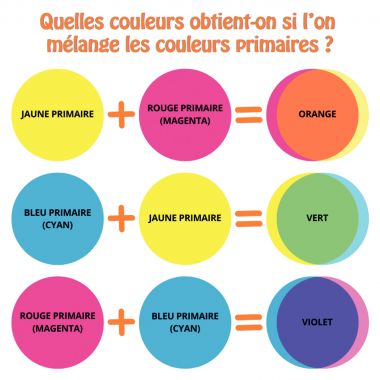 Pochette de 540 gommettes cercle chromatique assorties