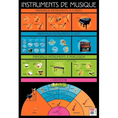 Poster en PVC 76x52cm les instruments de musique