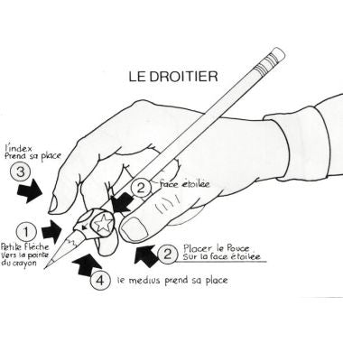 Jpc - Sachet de 6 guides doigts Grippies - FEC900561